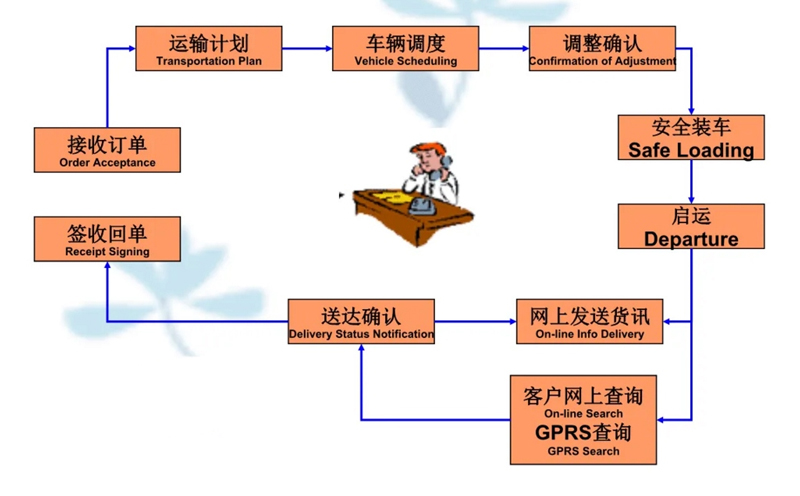 湖州危险品运输哪家好,湖州到渝中危险品物流公司专线