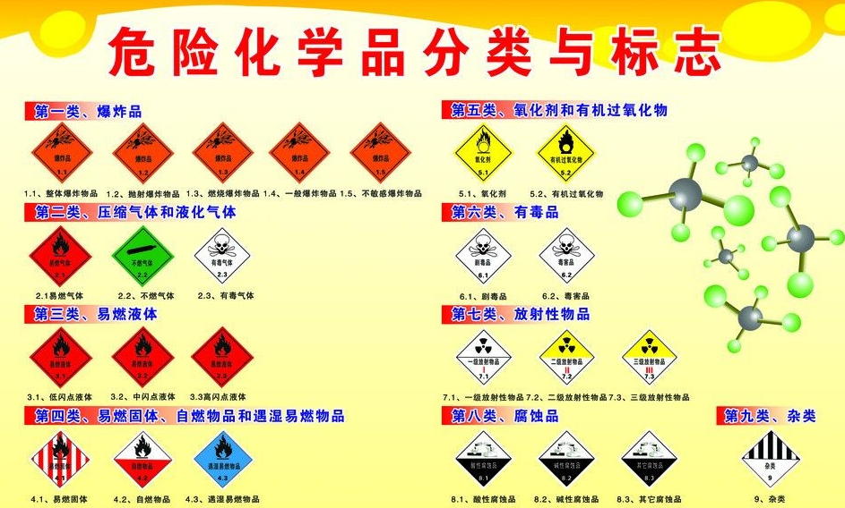 上海到渝中危险品运输